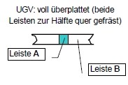 Voll überplattetes Holzgitter