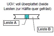 Voll überplattetes Holzgitter